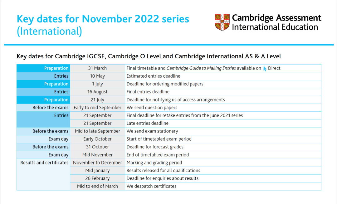 2022年江西英语四级成绩公布时间_2022年江西英语四级成绩公布时间是多少