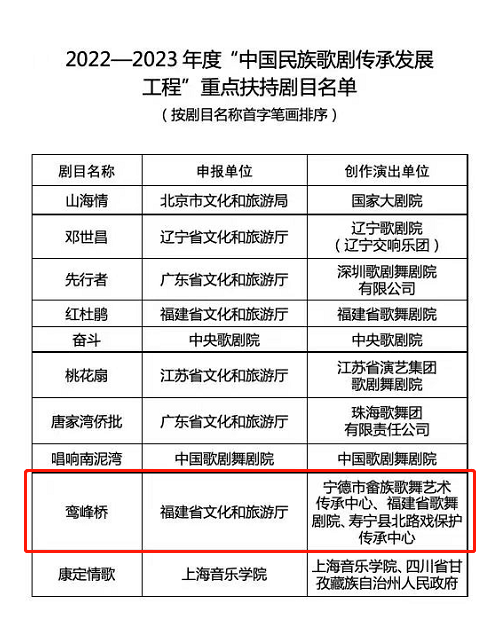 20:00演出地点福建大剧院 歌剧厅原创歌剧《鸾峰桥》自2021年12月23日
