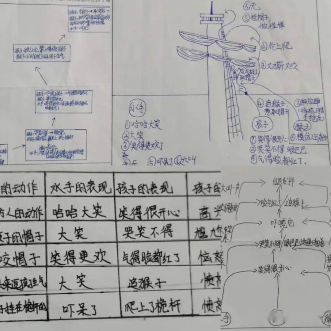 以探讨"孩子是如何化险为夷"为主任务,用寻找关键字词,画思维导图,入