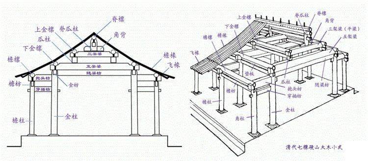 屋顶结构名称图片