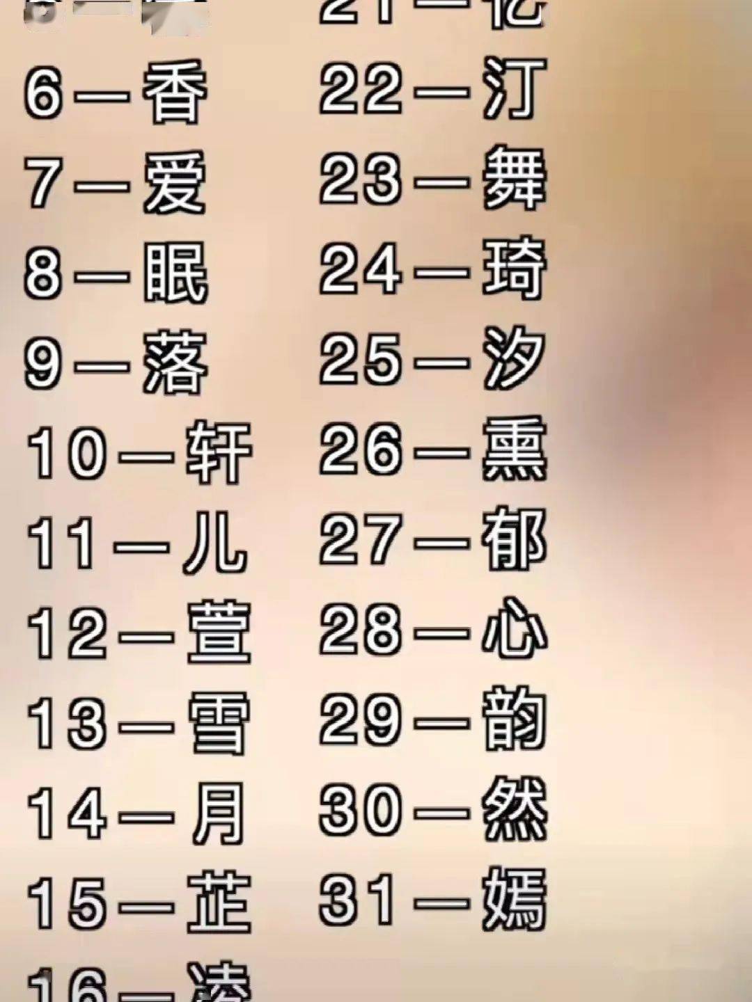 「 微信群请回复:微信二字 」