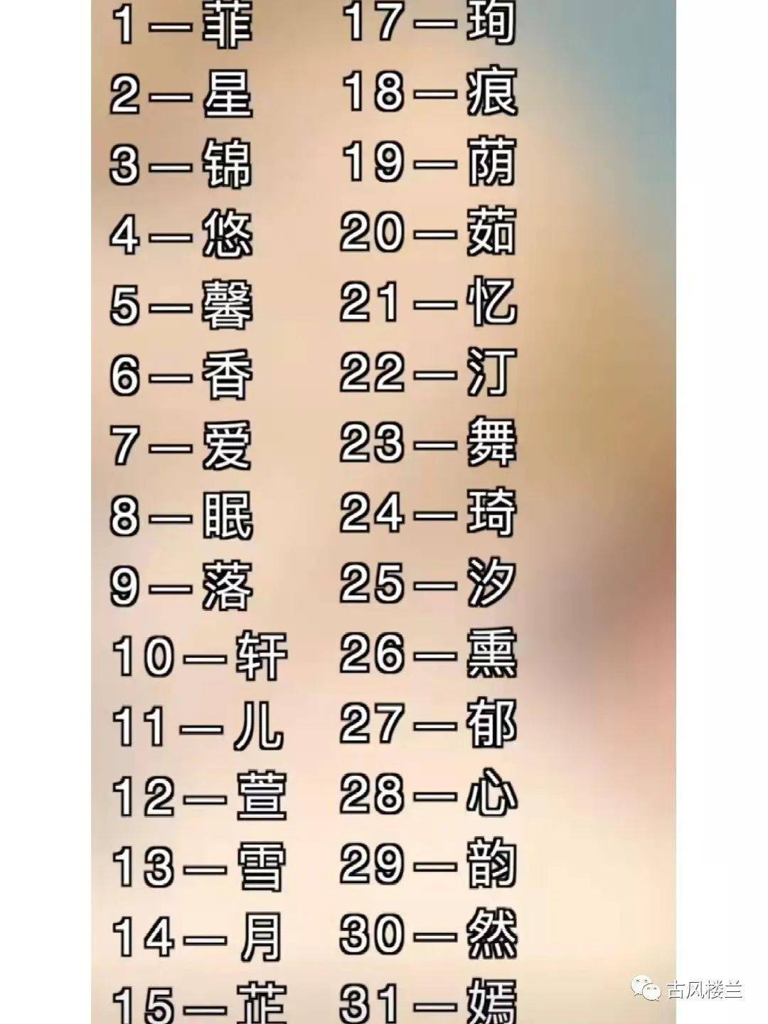 「 微信群请回复:微信二字 」