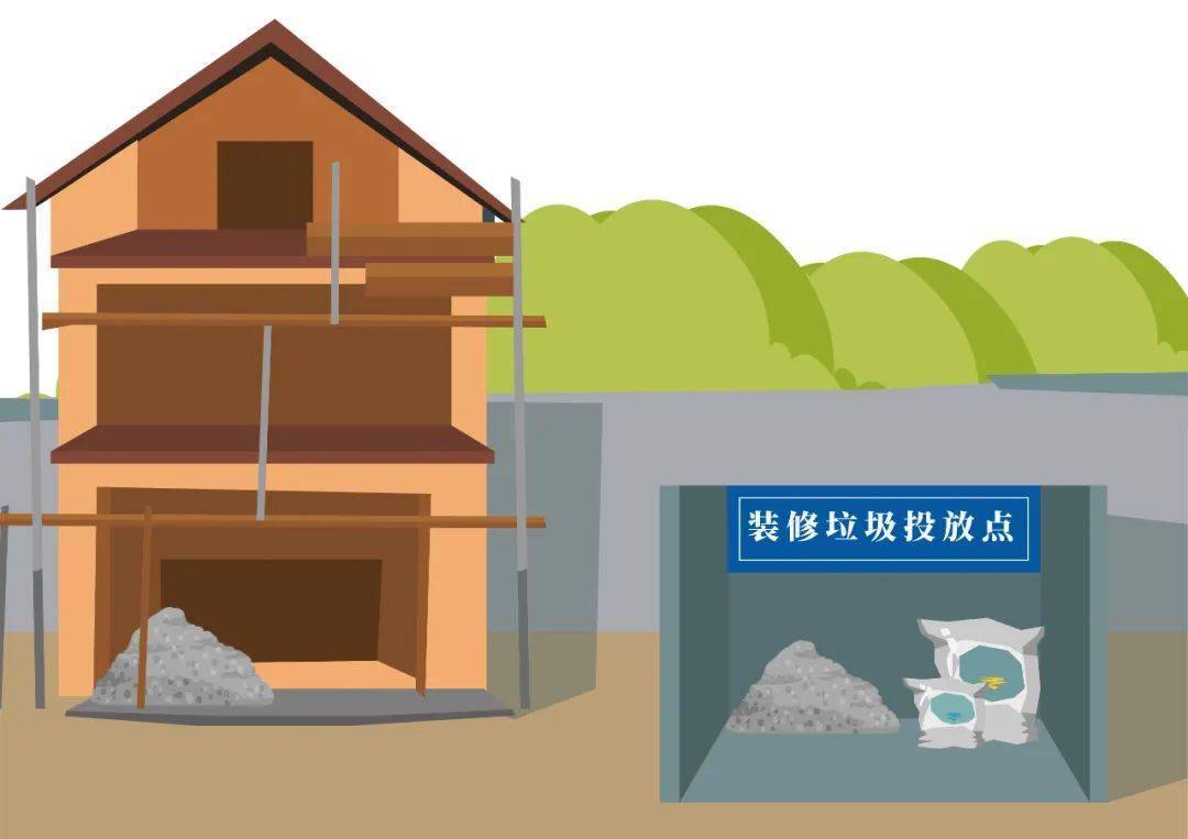 《南宁市生活垃圾分类投放,收运操作规程(试行)》破解版(下)_装修