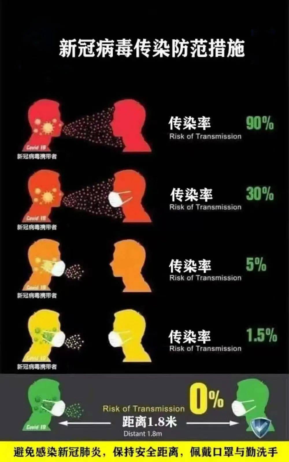 疫情防控丨请查收:疫情防控宣传小知识_口罩_病毒传播_接种