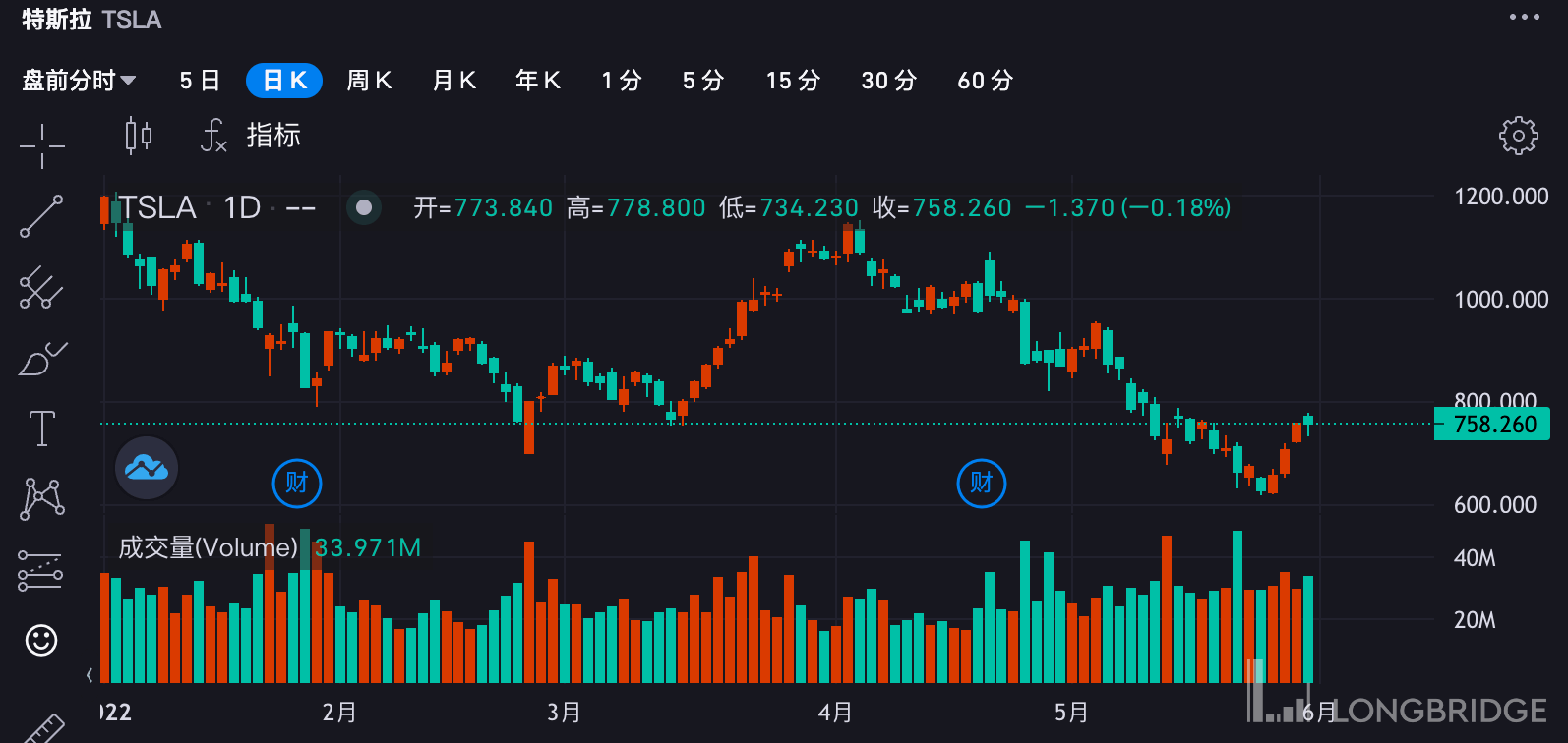 TradingView Mobile Applications