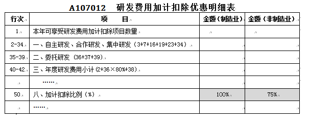 根據文件規定,第50行的加計扣除比例根據稅務登記行業類型自行帶出