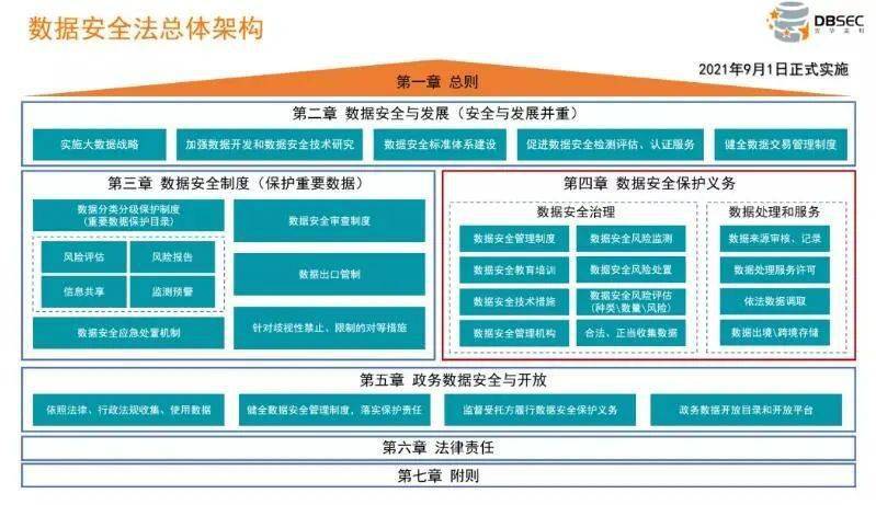 "十四五"规划和2035年远景目标纲要》中 网络安全"一词文中出现