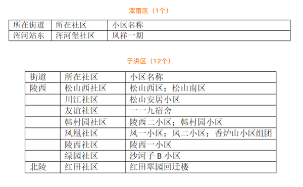 名单公布今年沈阳计划改造这475个老旧小区