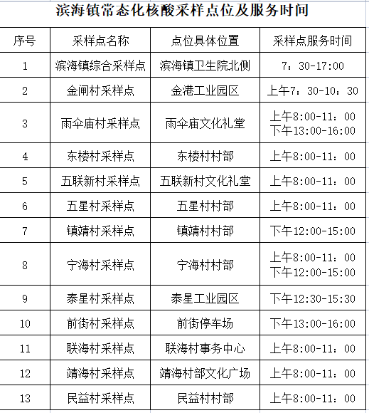 供稿丨镇突发公共卫生事件应急指挥部编辑丨李丹校对丨方巧平 毛威波 