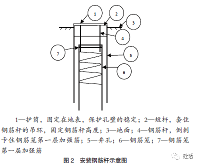 水下桩混凝土浇筑时钢筋笼上浮的原因和解决措施