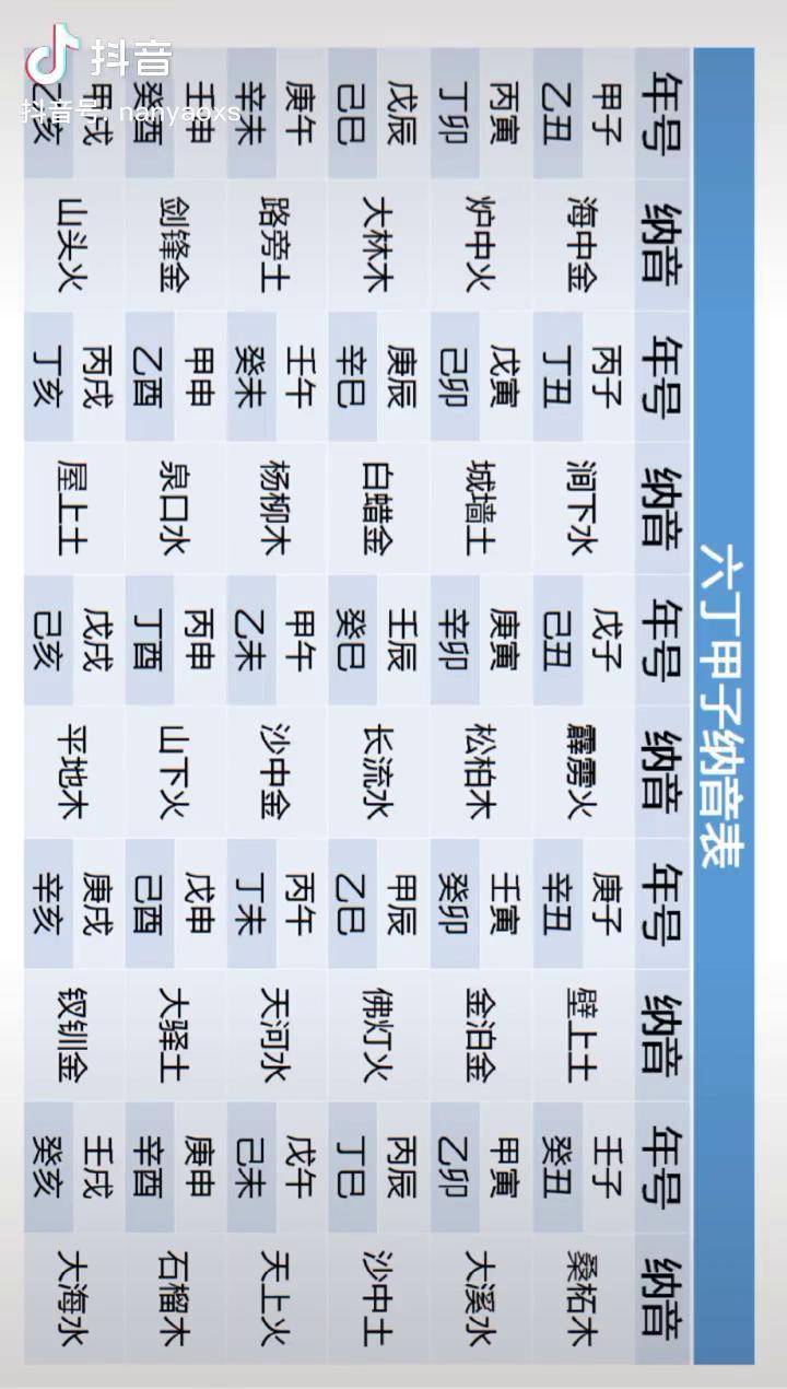 六十甲子纳音传统文化国学传承文化干货