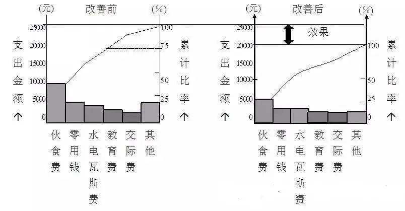 掌握问题点.【用途说明】【举例】7. 机入柏拉图的主题及相关资料.