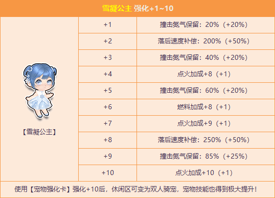 首发t2烈域使者霸气登场,雪凝公主强化 10开启!_永久_奖励_极品