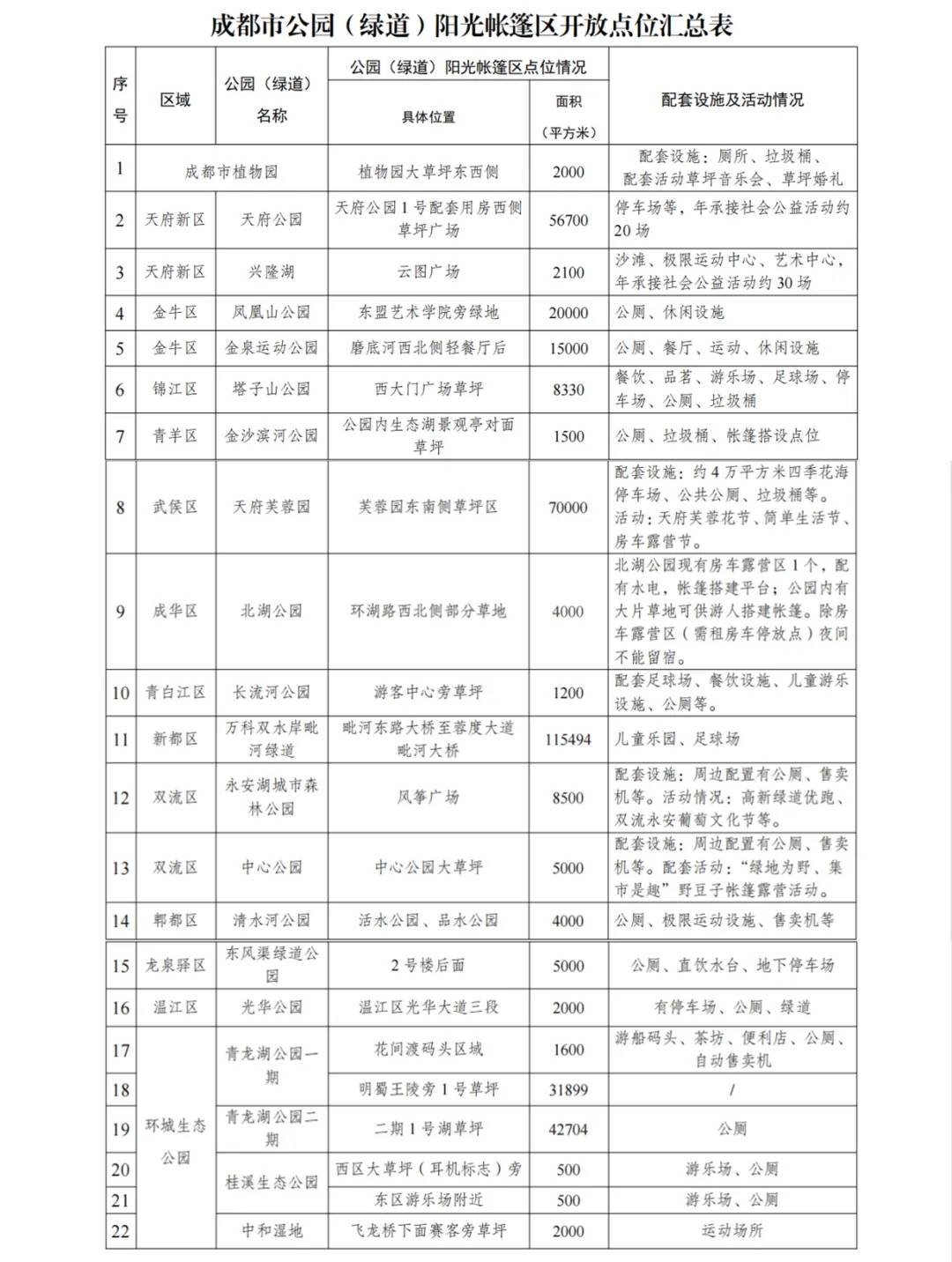 端午去露营！金牛区这两个地方可以扎帐篷了