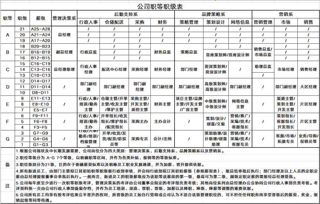 公司人员职位表图片