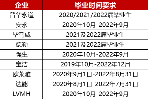 留學畢業2年內都算應屆生國內hr假的