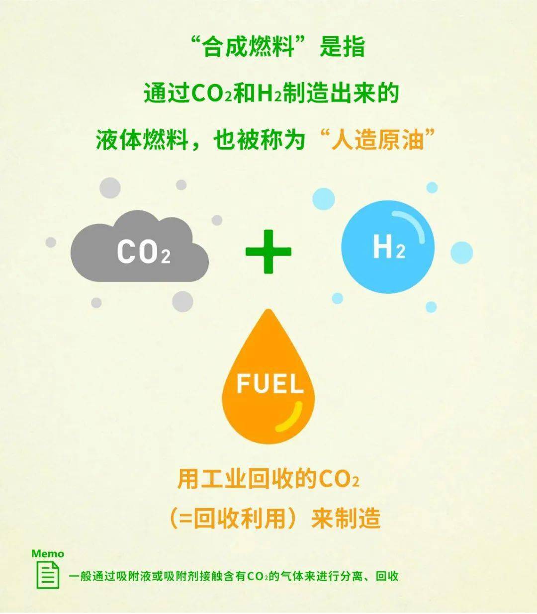5分钟带你读懂热门技术合成燃料