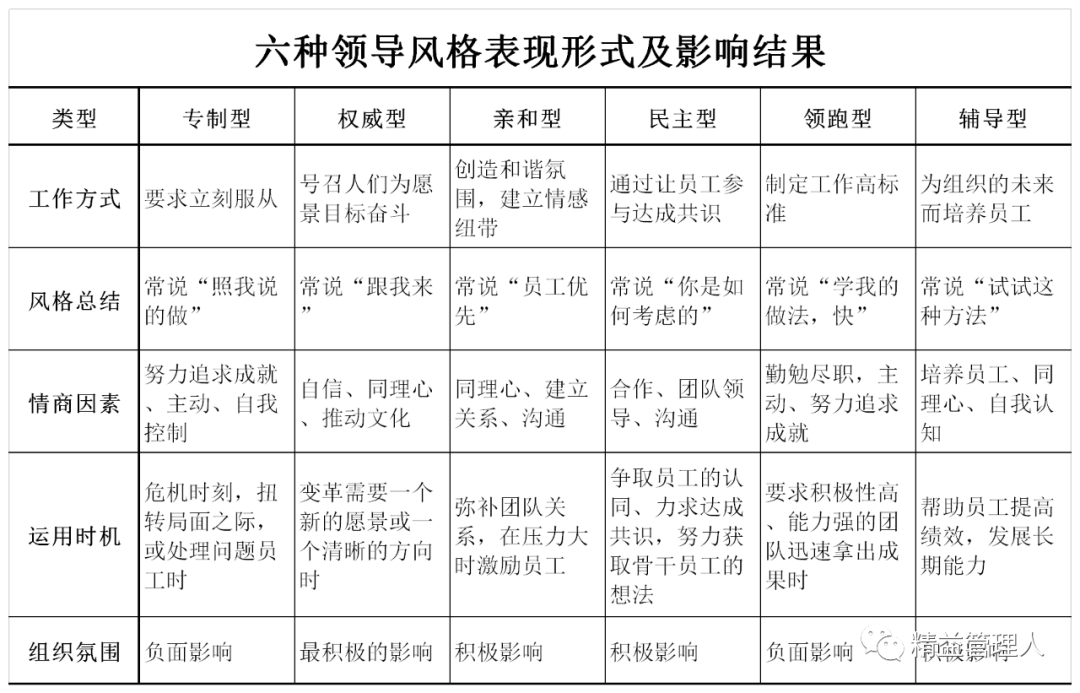 领导风格的杀伤力