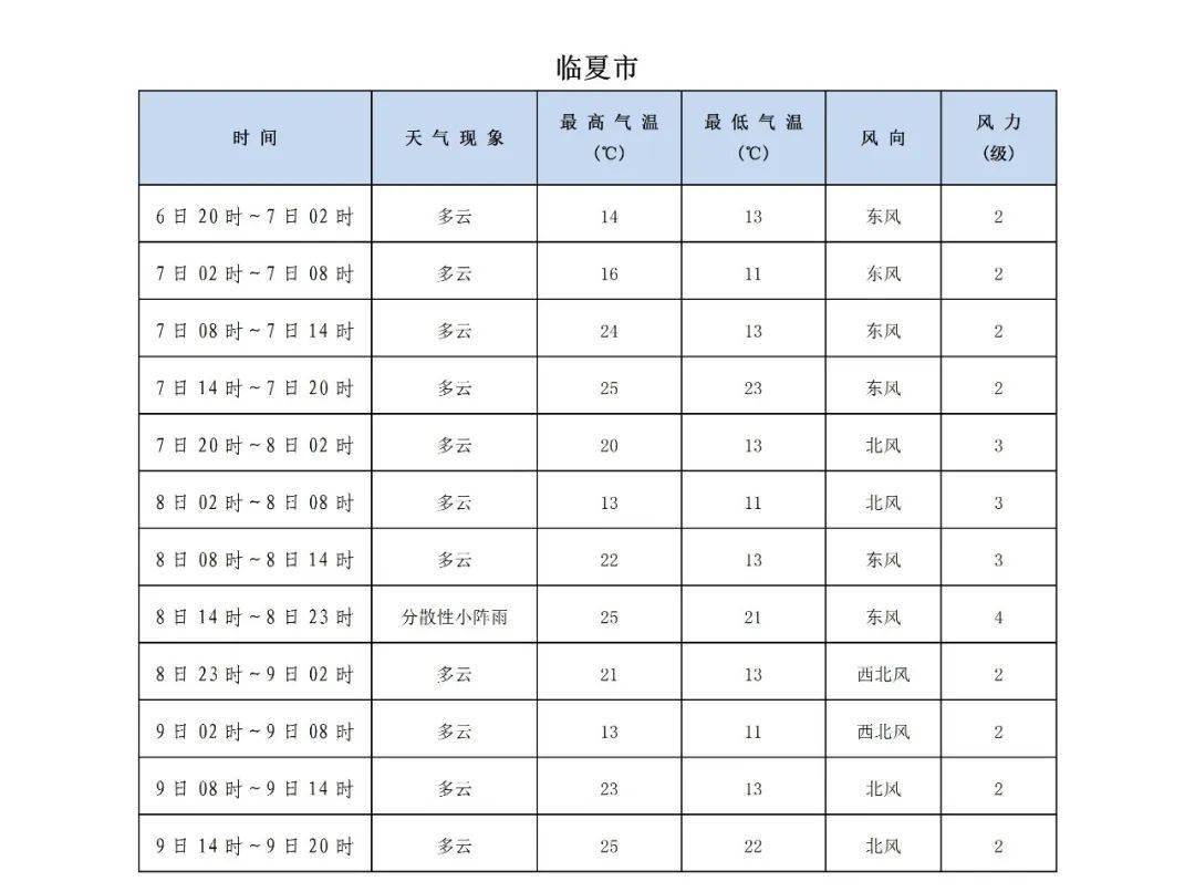 2022年高考专题天气预报_全州_阵雨_时段