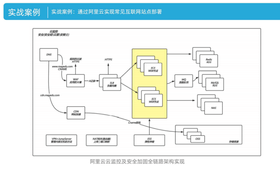 linux新手必知的常用命令大全附pdf下載