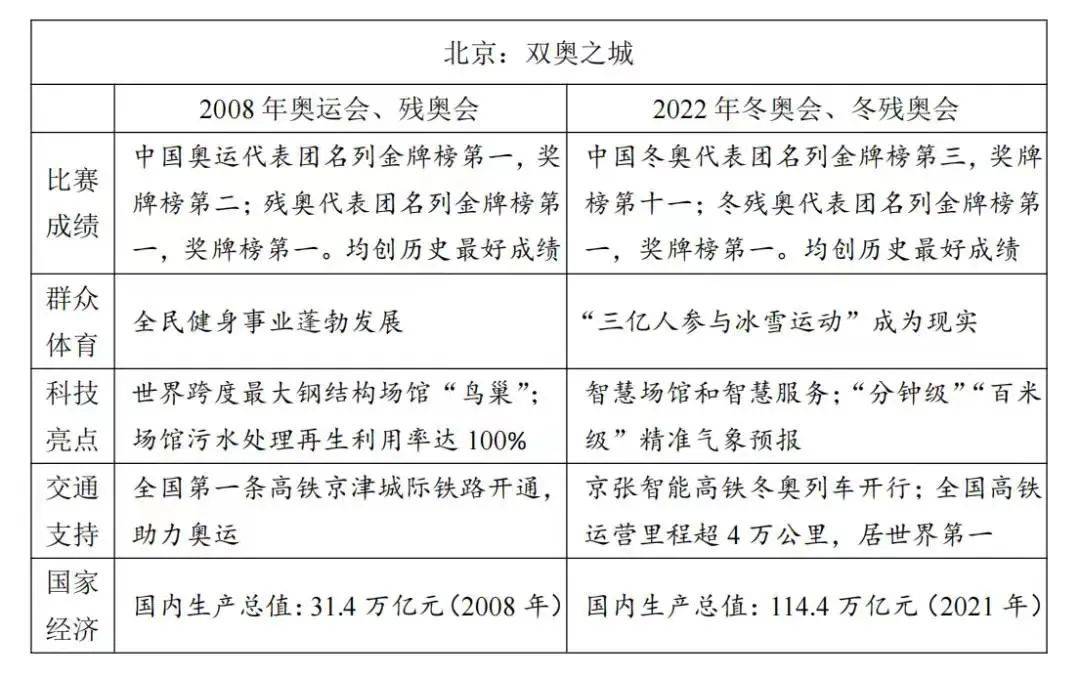 收藏 22全国高考作文题目汇总 要求 的材料 妙手