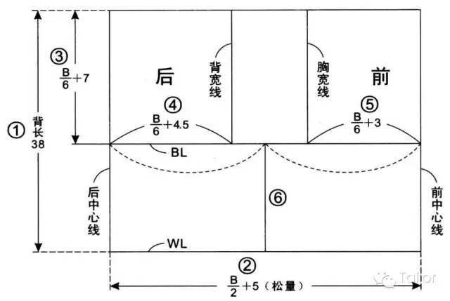 版型| 女裝上衣原型基礎繪製_cm_製圖_尺寸