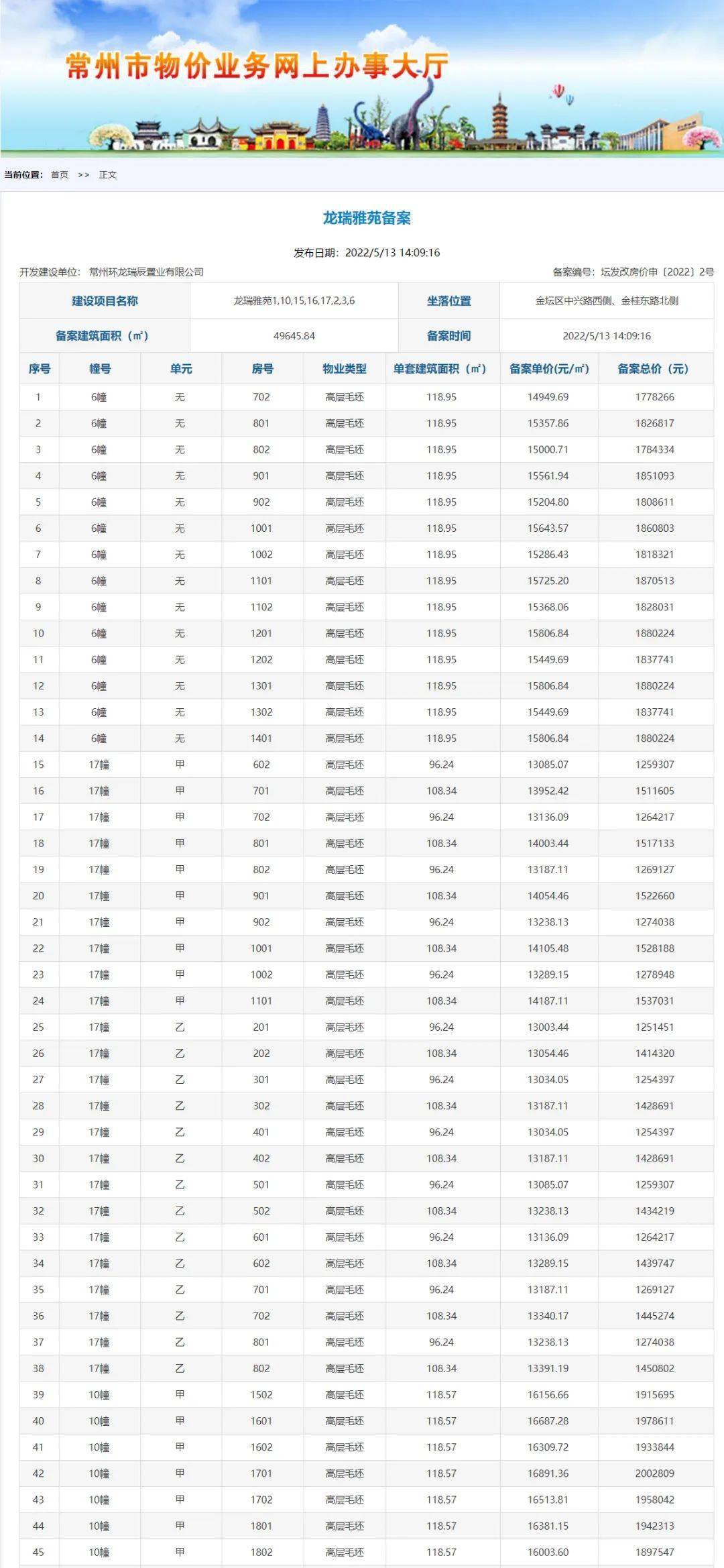 备案均价14311元 ㎡，金坛经济开发区纯新盘首批房源价格曝光！