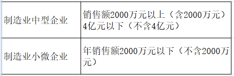 震惊●中国烟草，竟然也是小微企业！注意：不是所有的小微，都是税法上的小微！