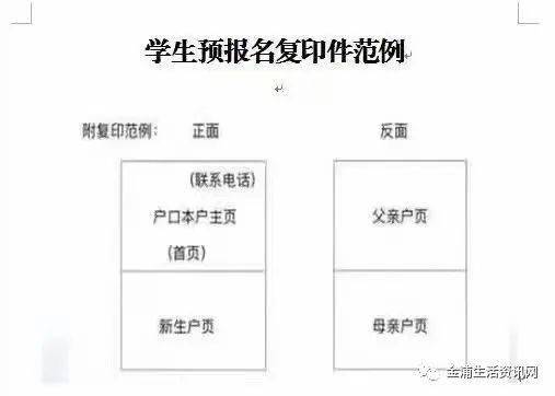 年级新生户口本复印件模版2022年6月7日汕头市潮阳区金浦梅西小学祝您