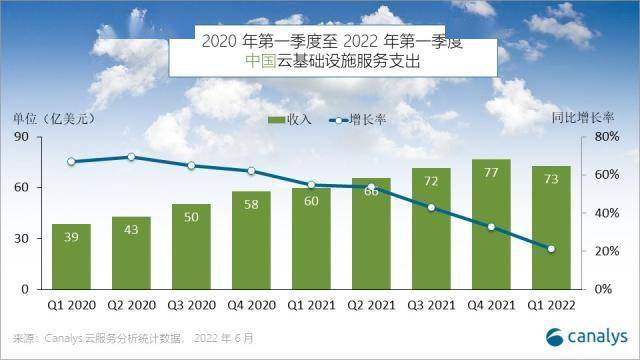 企业网盘的市场规模（企业云盘市场大幅增长预计将达到XX亿美元规模）
