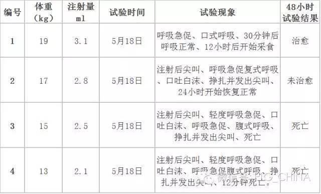你用过标注猪用法用量的替米考星注射液吗恭喜你猪被打死了吧冤
