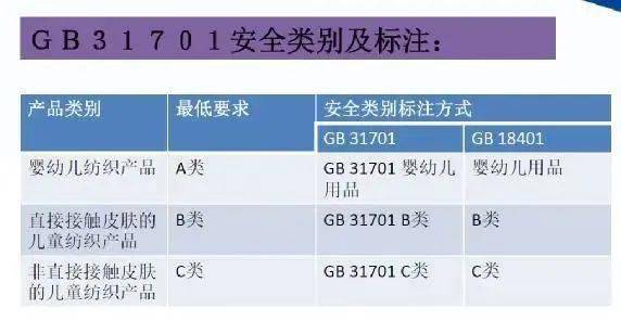服装的检验内容《国家纺织产品基本安全技术规范》(gb 18401-2010)