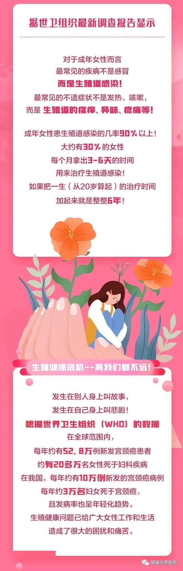世界女性生殖健康日:关爱女性,呵护健康,细说生殖健康那些事!