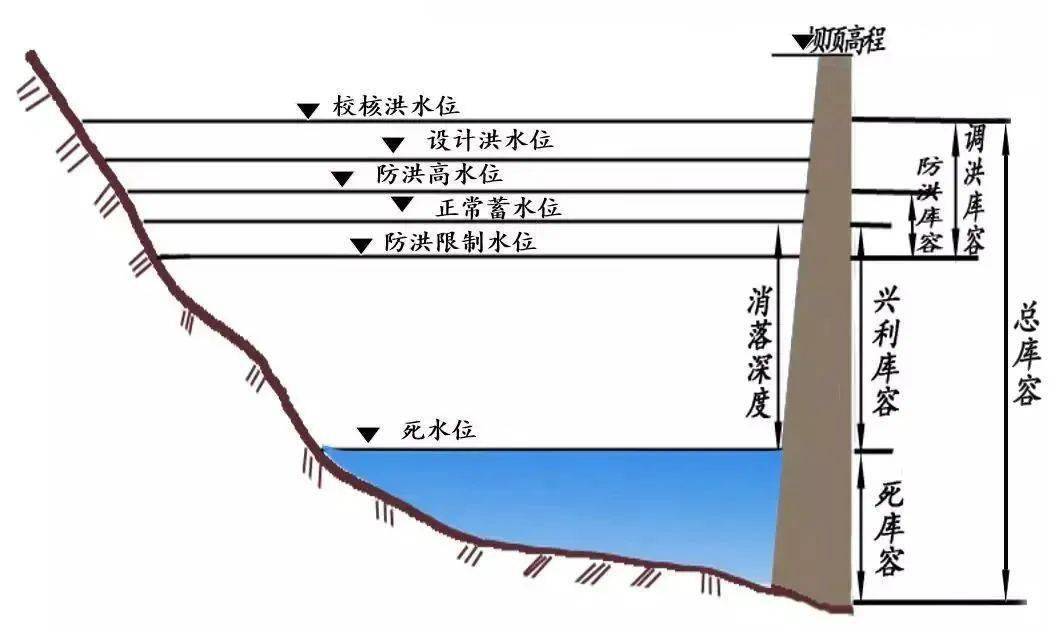 长江委组织开展2022年长江防洪调度演练_水库_洪水_水位