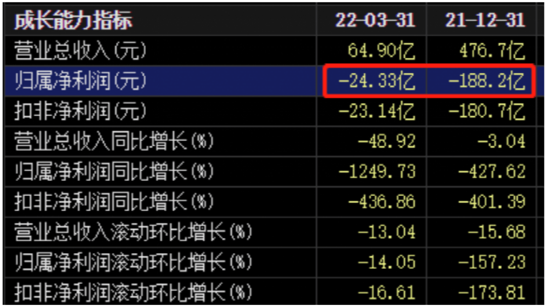 16億可轉債回售臨大考