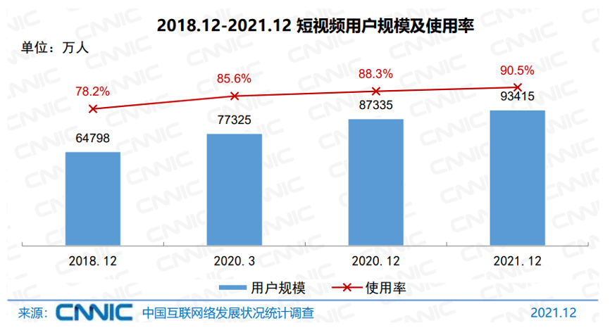 如何做好短视频平台运营？这五点需要注意