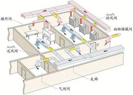 机械通风示意图图片