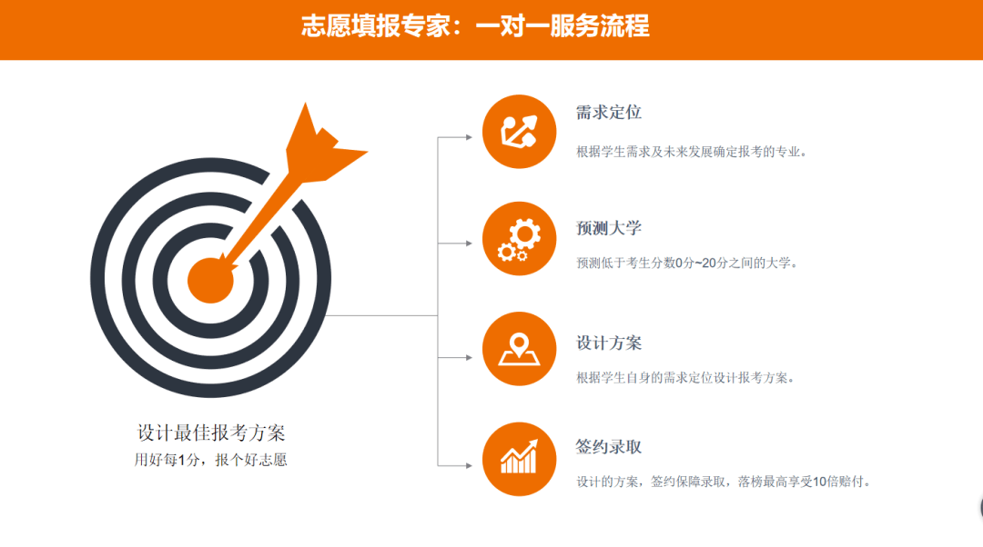 高考固然重要填報志願更加關鍵雲擇校讓你用好每一分讀個好大學