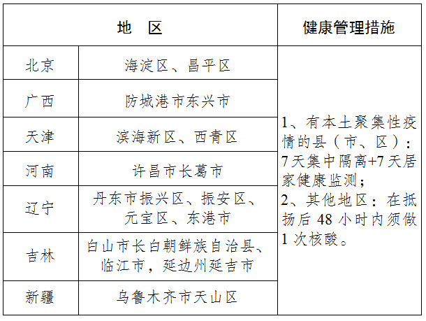 江苏13市最新出入政策！（截止到6月6日）