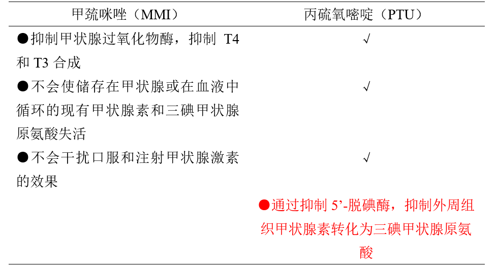甲巯咪唑和丙硫氧嘧啶该如何选择?_甲状腺_剂量_治疗