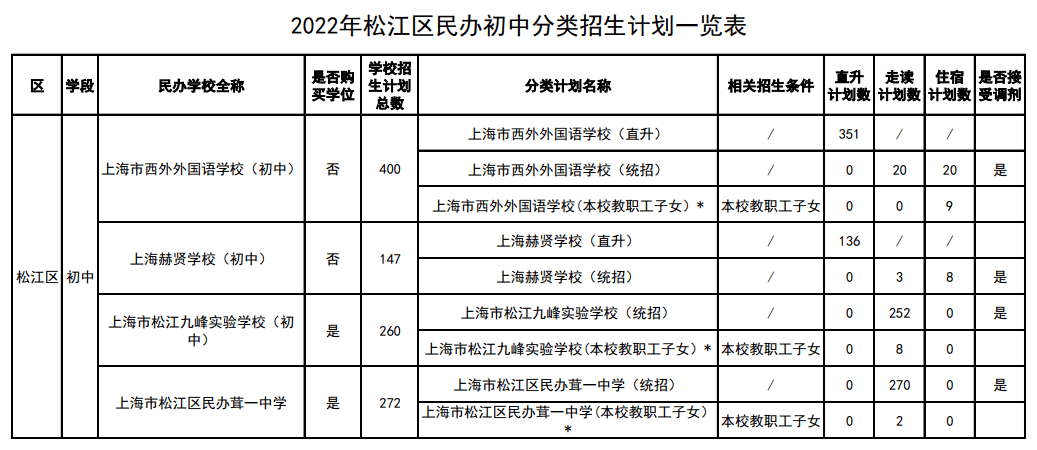 民办阳浦小学会转公办吗_民办阳浦小学对口初中_民办阳浦小学排名