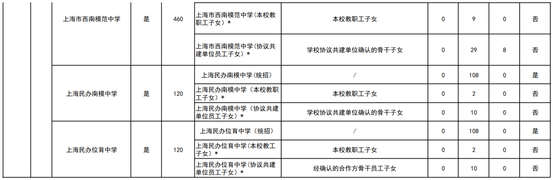 民办阳浦小学排名_民办阳浦小学会转公办吗_民办阳浦小学对口初中