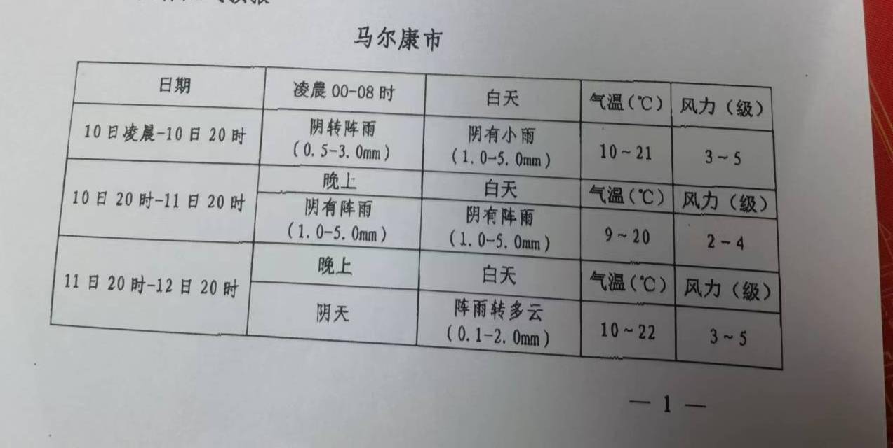 馬爾康地區今明兩天都有雨_四川省氣象臺_壤塘_金川