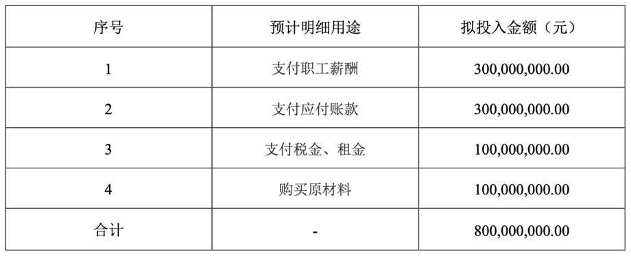 华强方特拟募资近17亿元还债补血 主题公园或迎大洗牌，剩下不超过10个玩家？