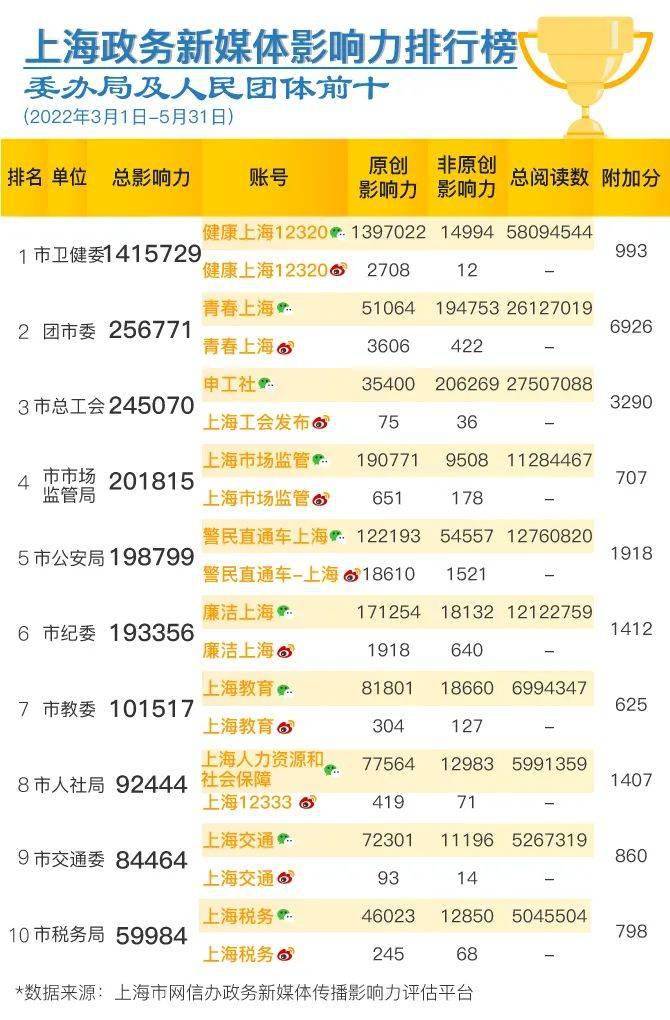 微信公众号排行榜查询_月榜统计调查系统微信公众号排行榜(2021年9月)(2)