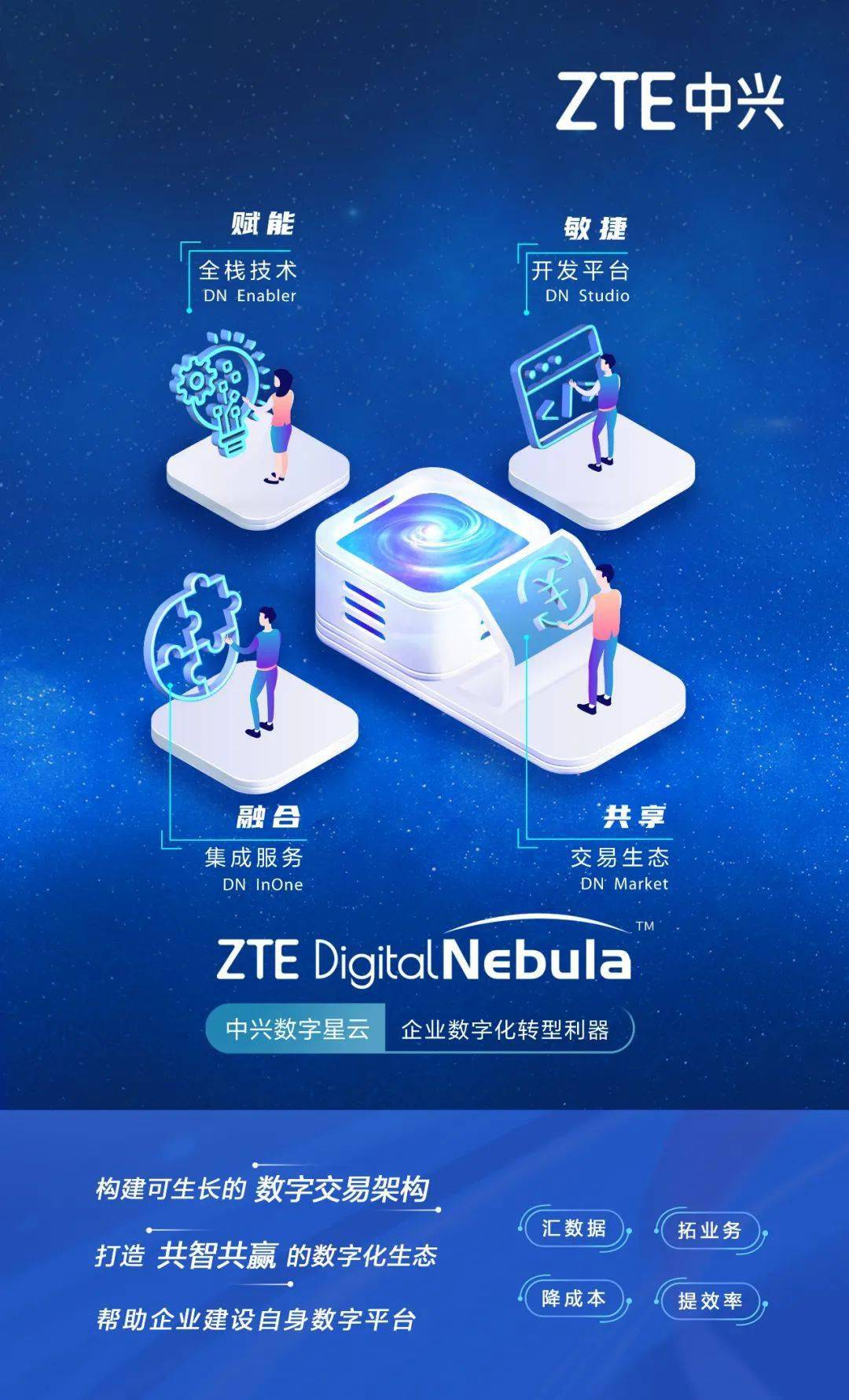 中兴通网站建设 来自搜狐网