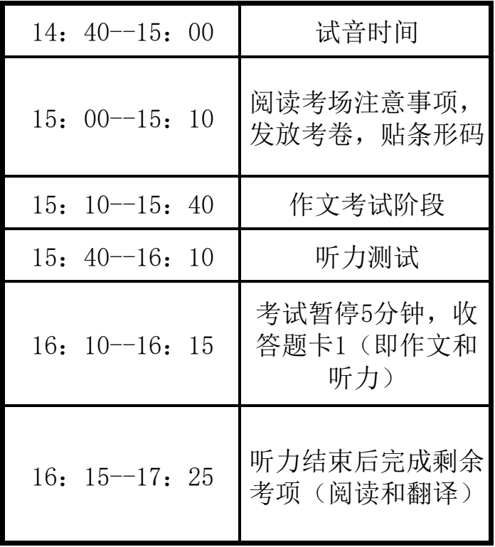 英语六级考试时间分布_广东技术师范大学英语四六级考试指南_2022年英语四六级考试时间及地点