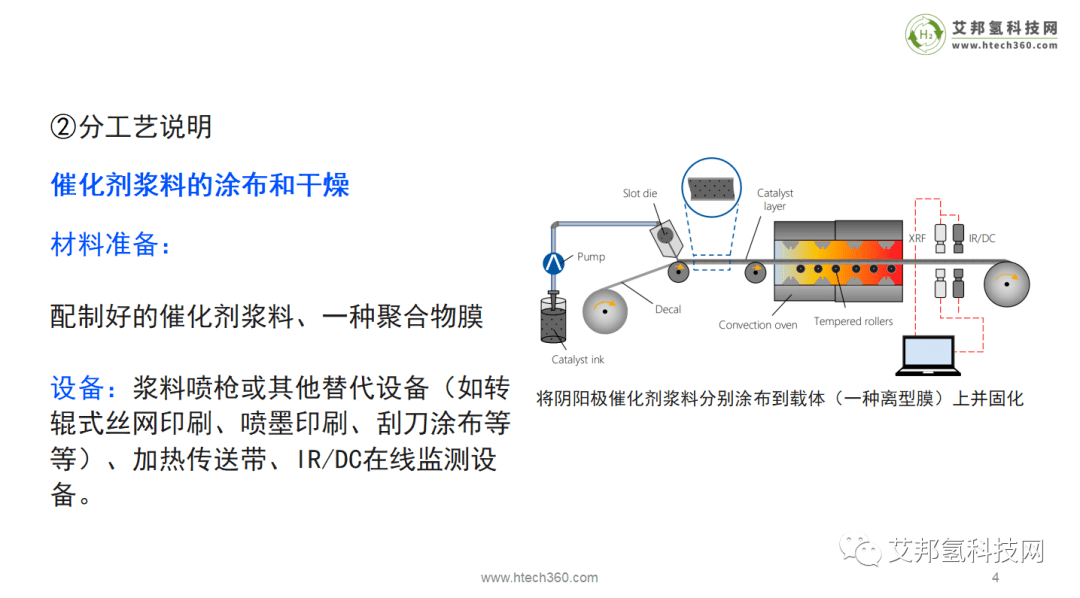 氫燃料電池膜電極組件(mea)生產工藝_催化劑_塗布_的生產