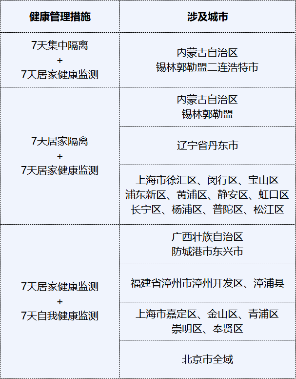 佛山疾控最新提醒→_疫情_地区_报告