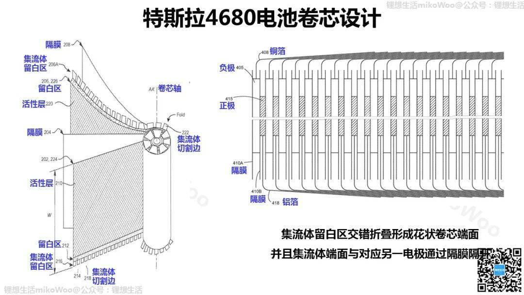 特斯拉4680电池结构与工艺设计_搜狐汽车_搜狐网
